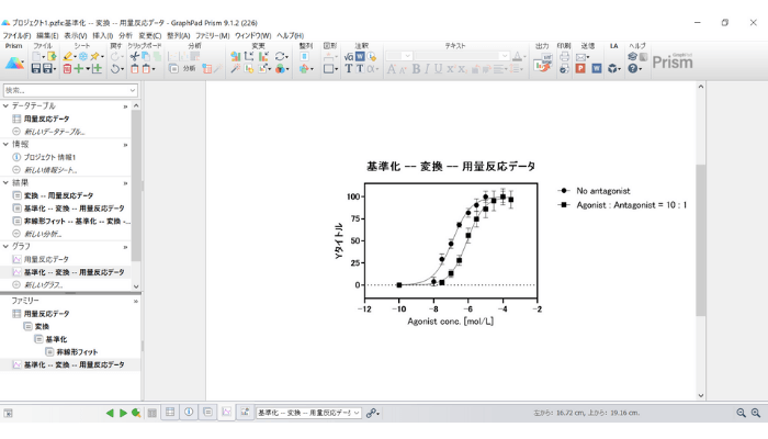 用量反応データの分析_グラフ2